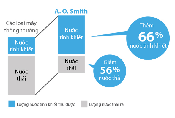 Giải pháp tiết kiệm toàn diện 1