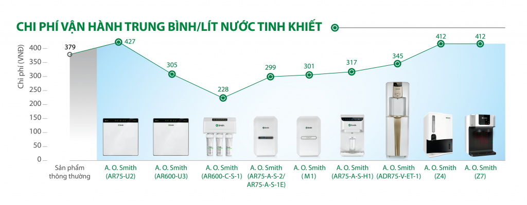 Giải pháp tiết kiệm toàn diện model M1