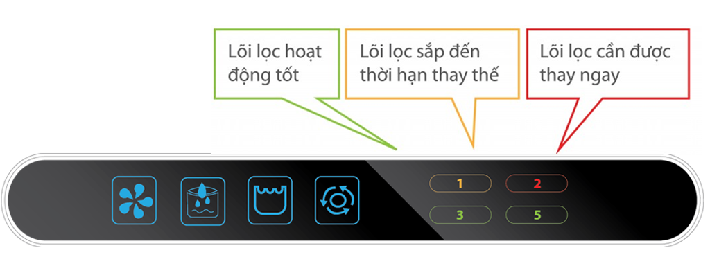 Hệ thống kiểm soát điện tử (EPM) 1