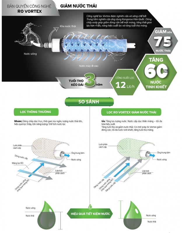 Máy lọc nước Hydrogen Kangaroo KG100HQ