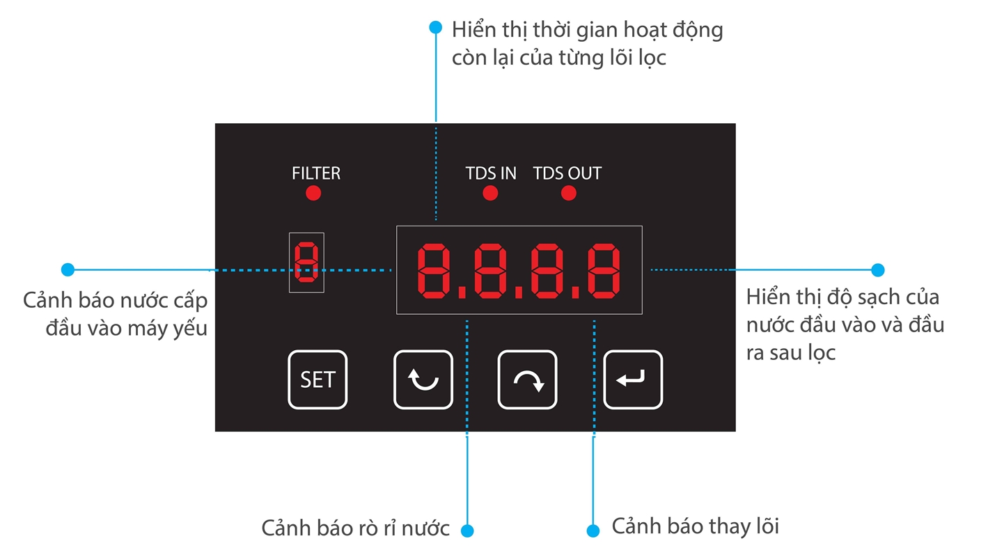 Bộ vi điều khiển thông minh Karofi Optimus