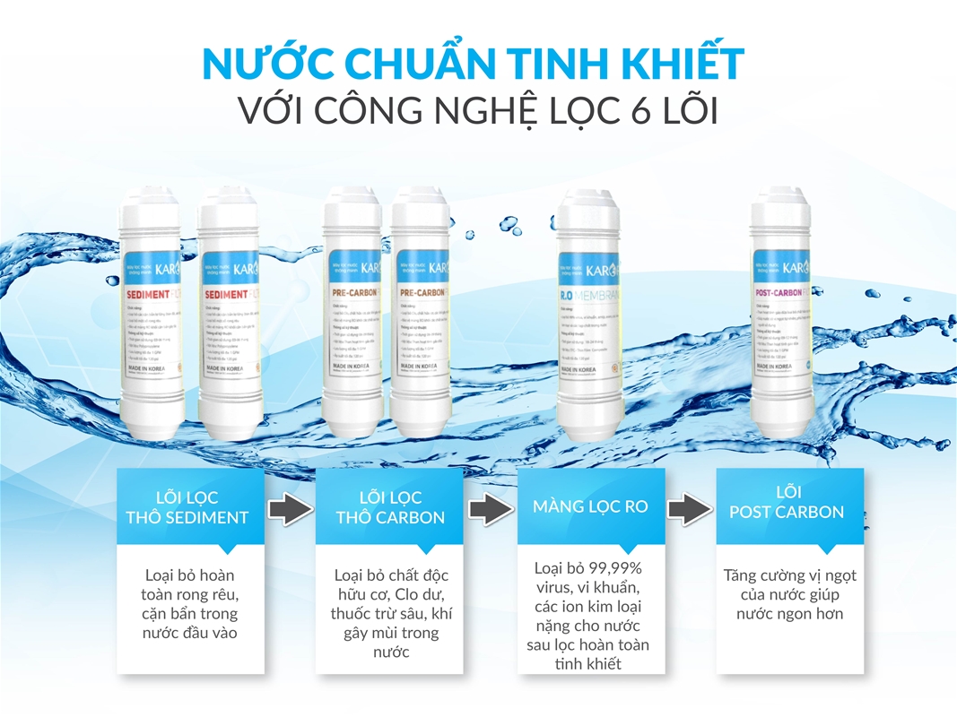 Lõi lọc nước Topbox 1.0